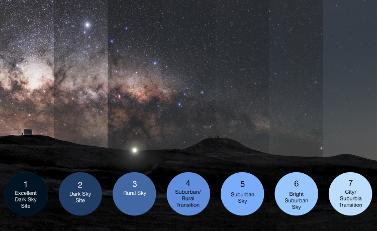 What Is a Bortle Scale? And Why Astroport Sariska Ranks Among India’s Darkest Skies
