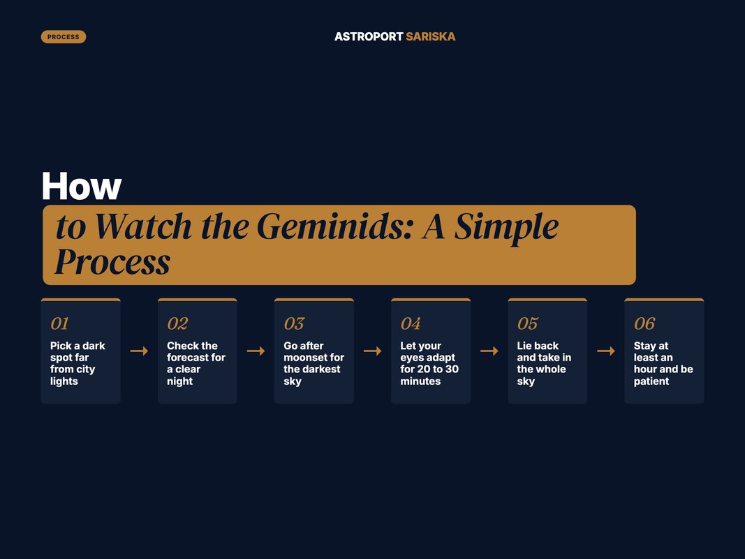 Numbered step-by-step guide on how to watch the Geminids meteor shower