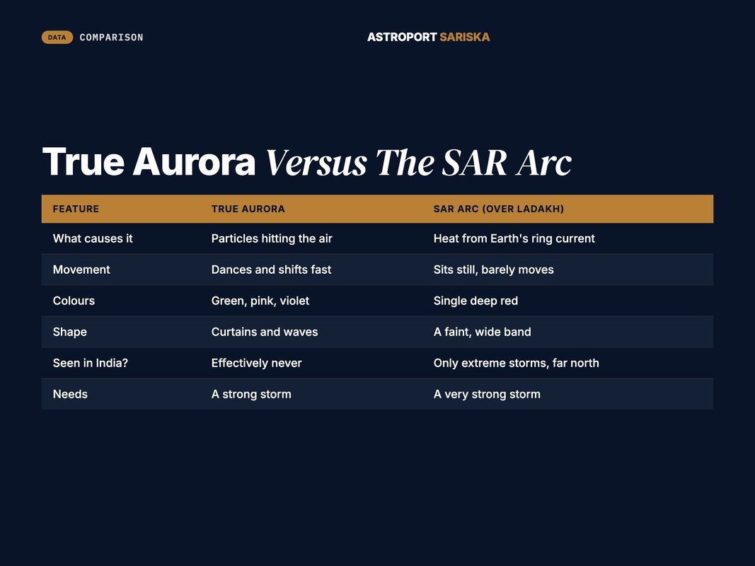 Side-by-side comparison of a true aurora and a SAR arc