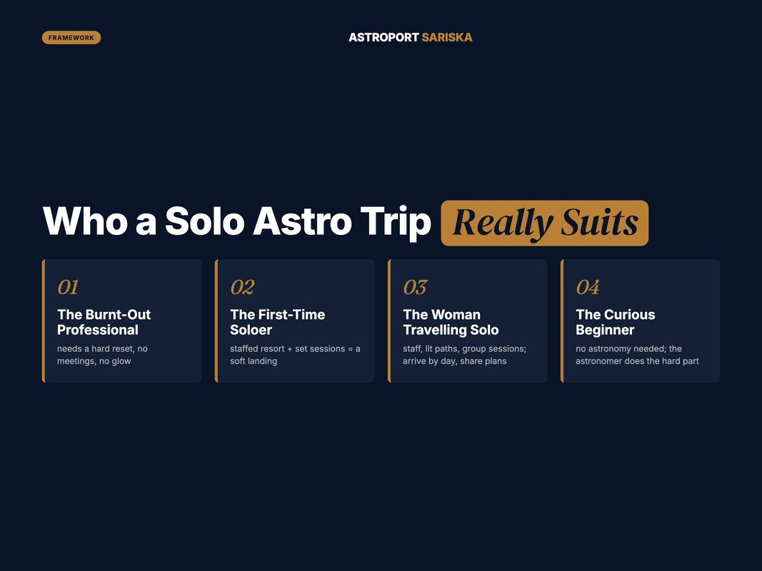 Framework card listing four traveller types a solo astro trip suits