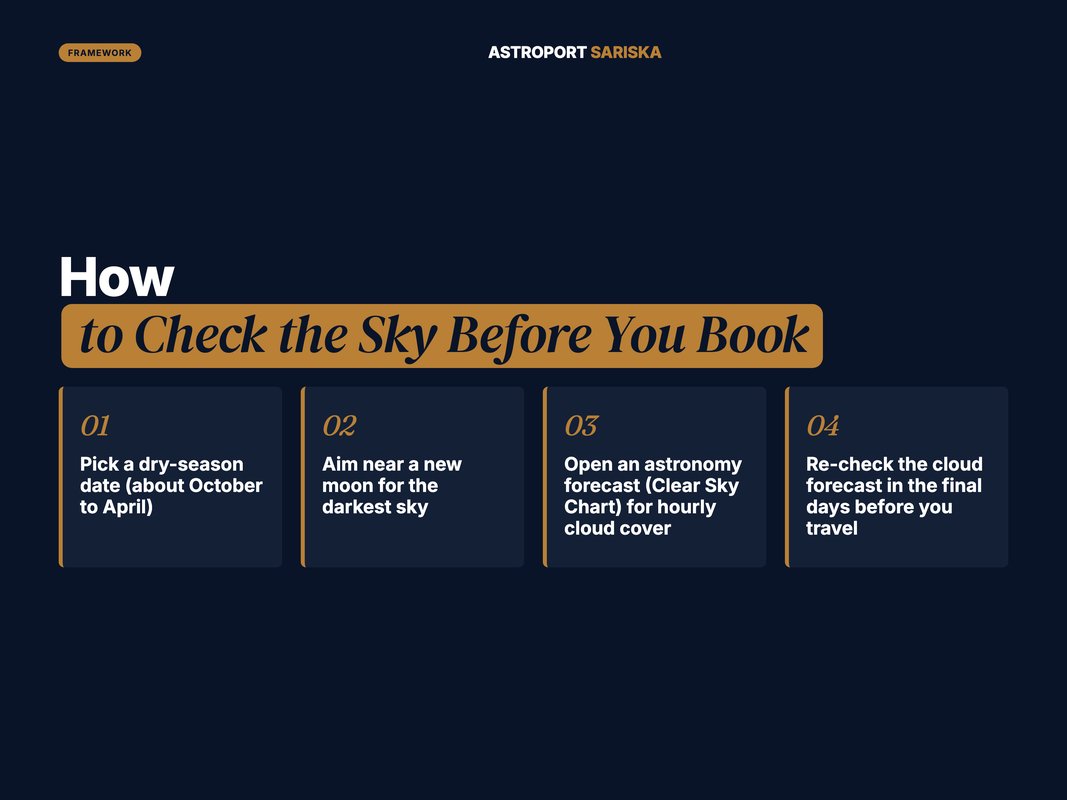Numbered framework for checking weather and moon phase before a stargazing trip