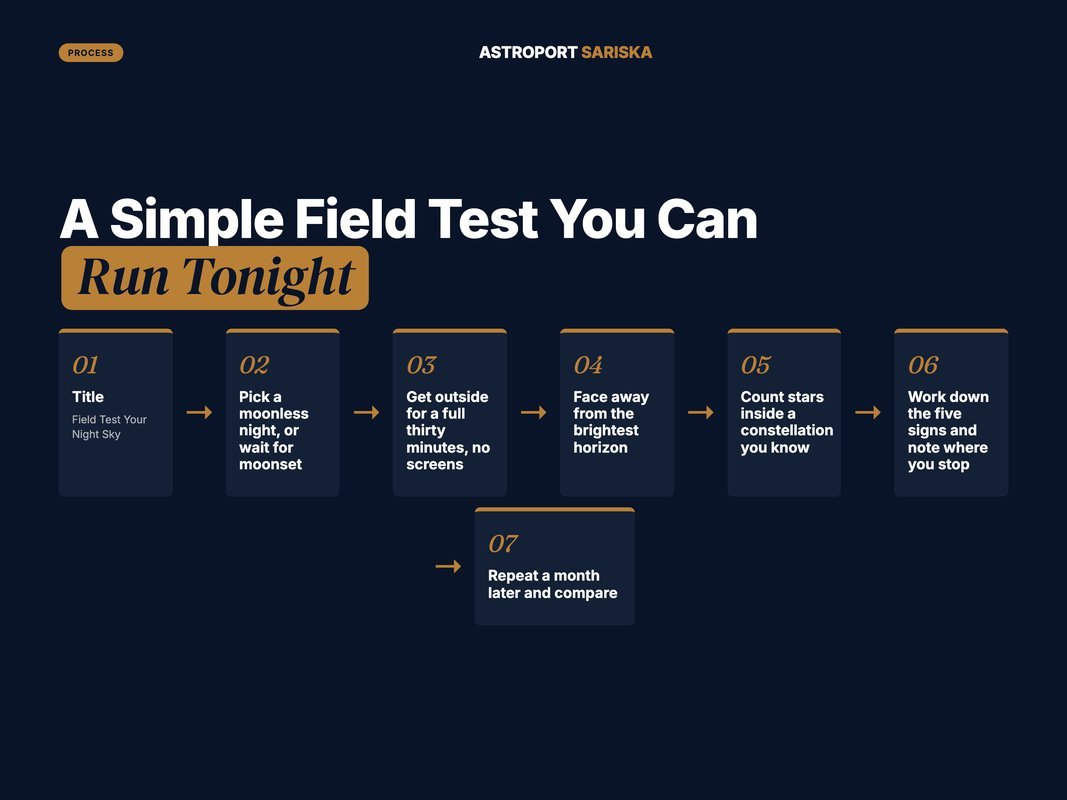 Six-step field test for judging how dark a night sky really is