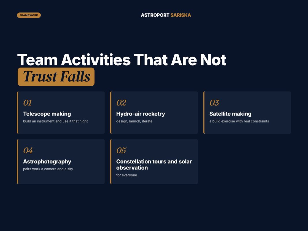 Five hands-on astronomy team activities for corporate groups