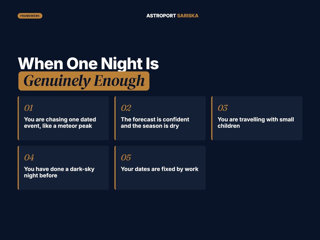 Checklist for deciding how many nights an astro trip needs