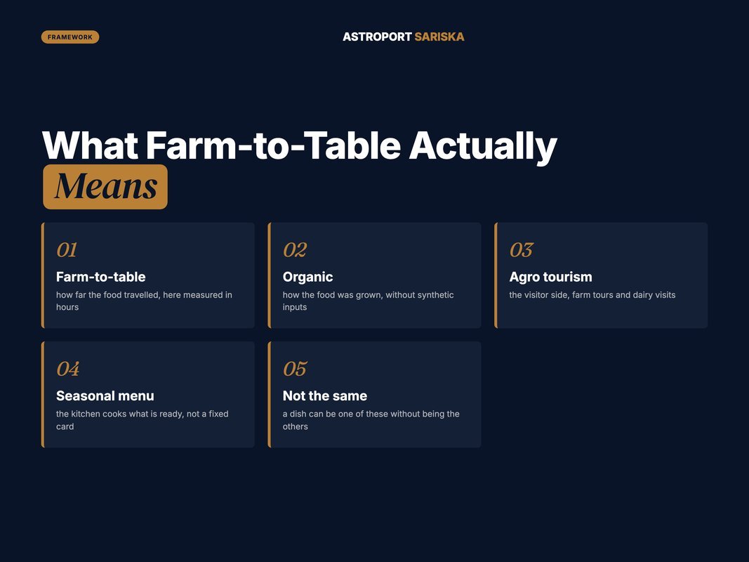 What farm-to-table means and what it does not